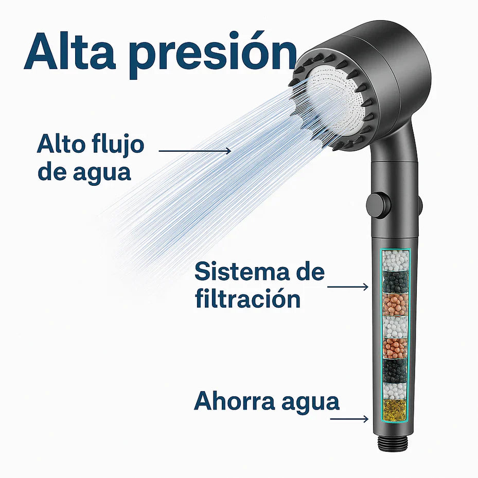 Ducha Hydroluxe + 2 Filtros + Envío Gratis | Compra 1 y Llévate 2!
