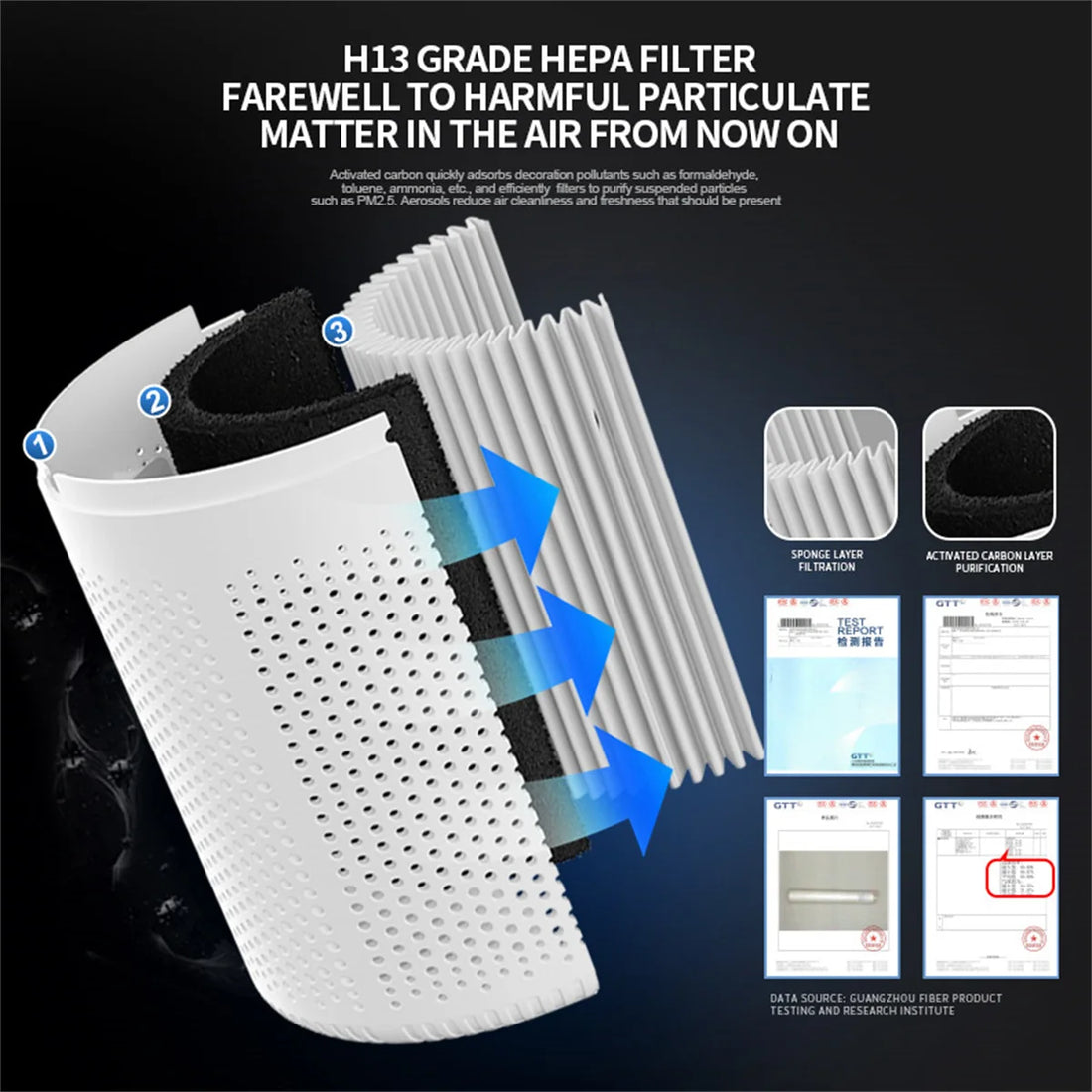 HEPA Air Purifier PM2.5 Smoke Odor Removal Freshener